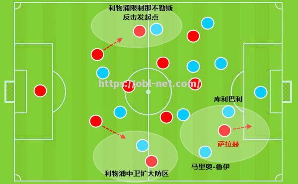 利物浦客场逼平那不勒斯，红军小组出线