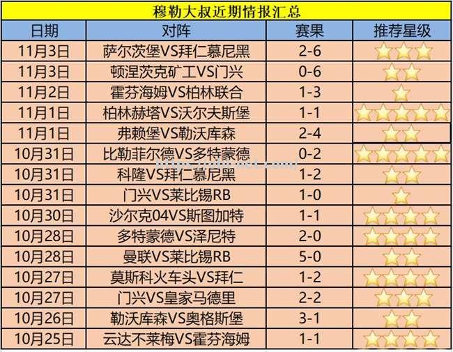 多特蒙德主场大捷，积分领先优势明显