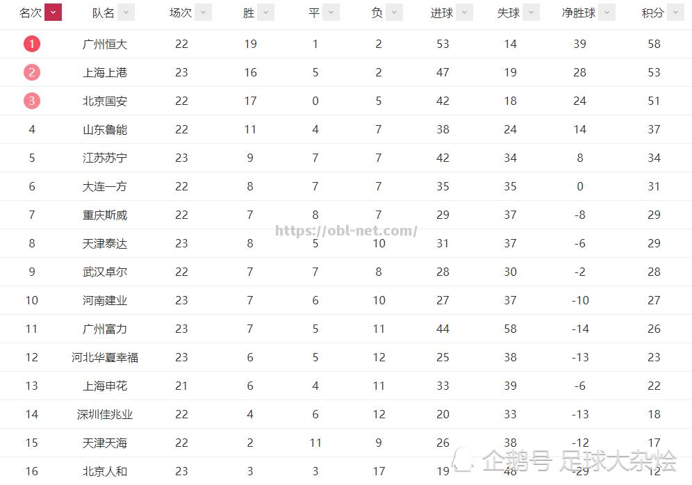 江南体育-国安轻松客场战胜泰达，暂居积分榜第二