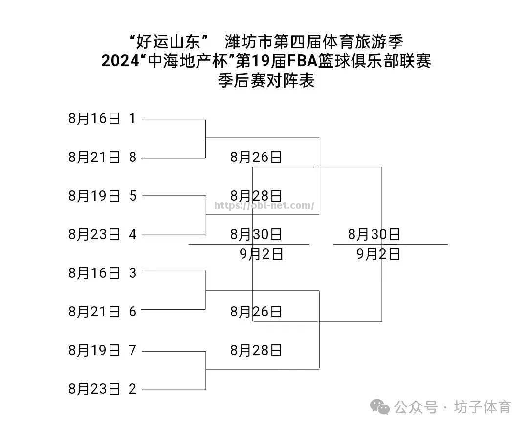 篮球赛季末期球队晋级季后赛